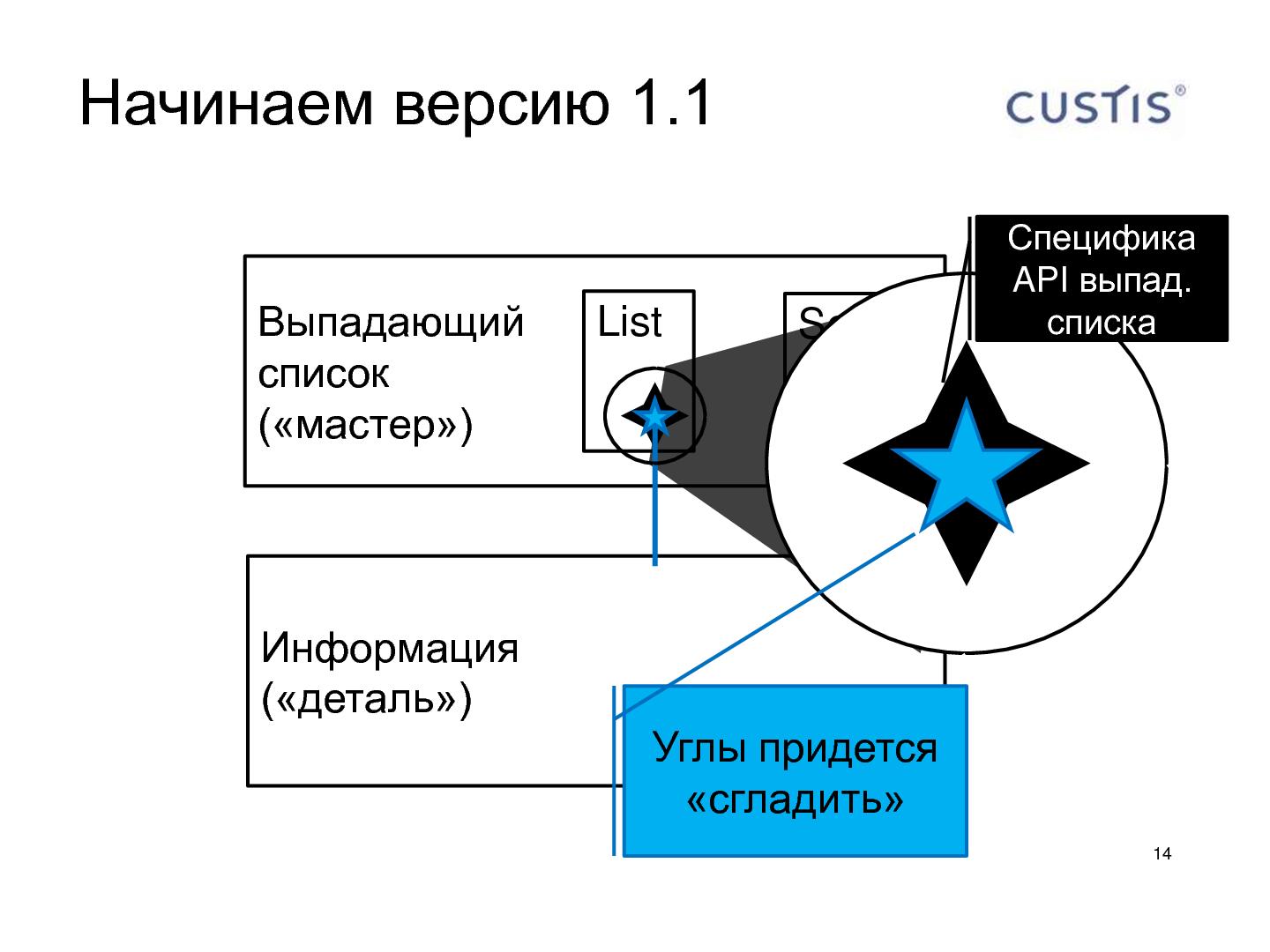 Файл:Шаблоны «Асинхронный фильтр» и «HasValue» в разработке desktop приложений (Олег Клинчаев, AgileDays-2011).pdf