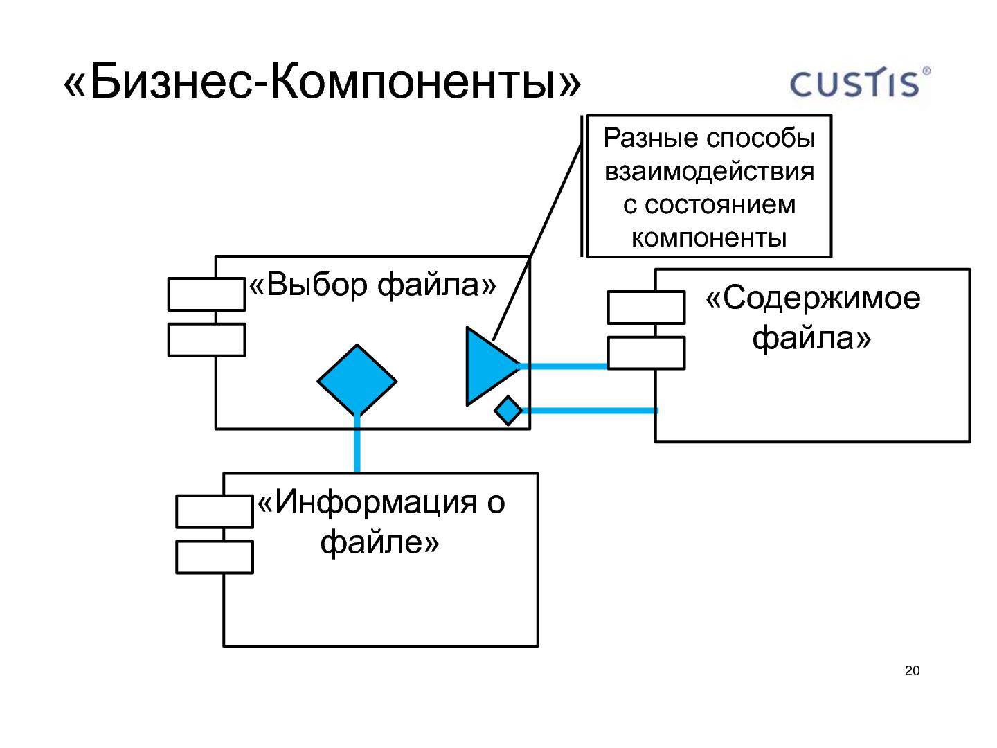 Файл:Шаблоны «Асинхронный фильтр» и «HasValue» в разработке desktop приложений (Олег Клинчаев, AgileDays-2011).pdf