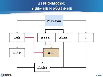 ← предыдущая страница