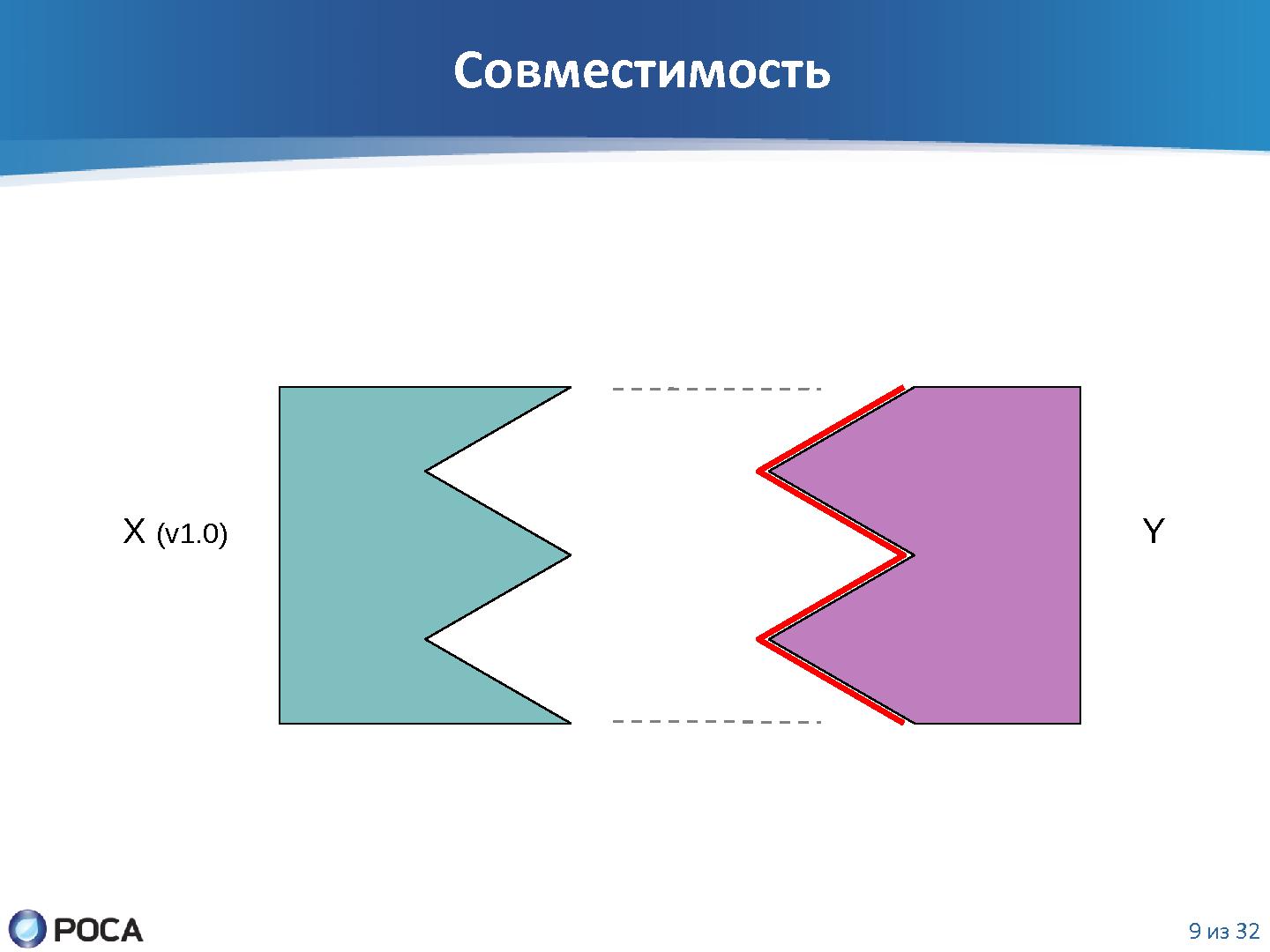 Файл:Задачи и инструменты автоматизации рабочего места майнтейнера операционной системы Linux (SECR-2012).pdf