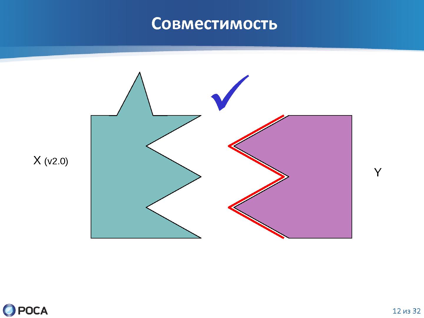 Файл:Задачи и инструменты автоматизации рабочего места майнтейнера операционной системы Linux (SECR-2012).pdf