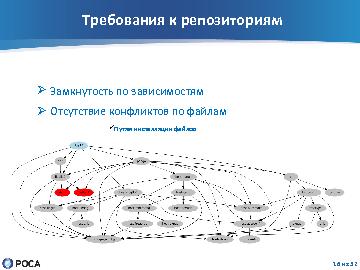 ← предыдущая страница