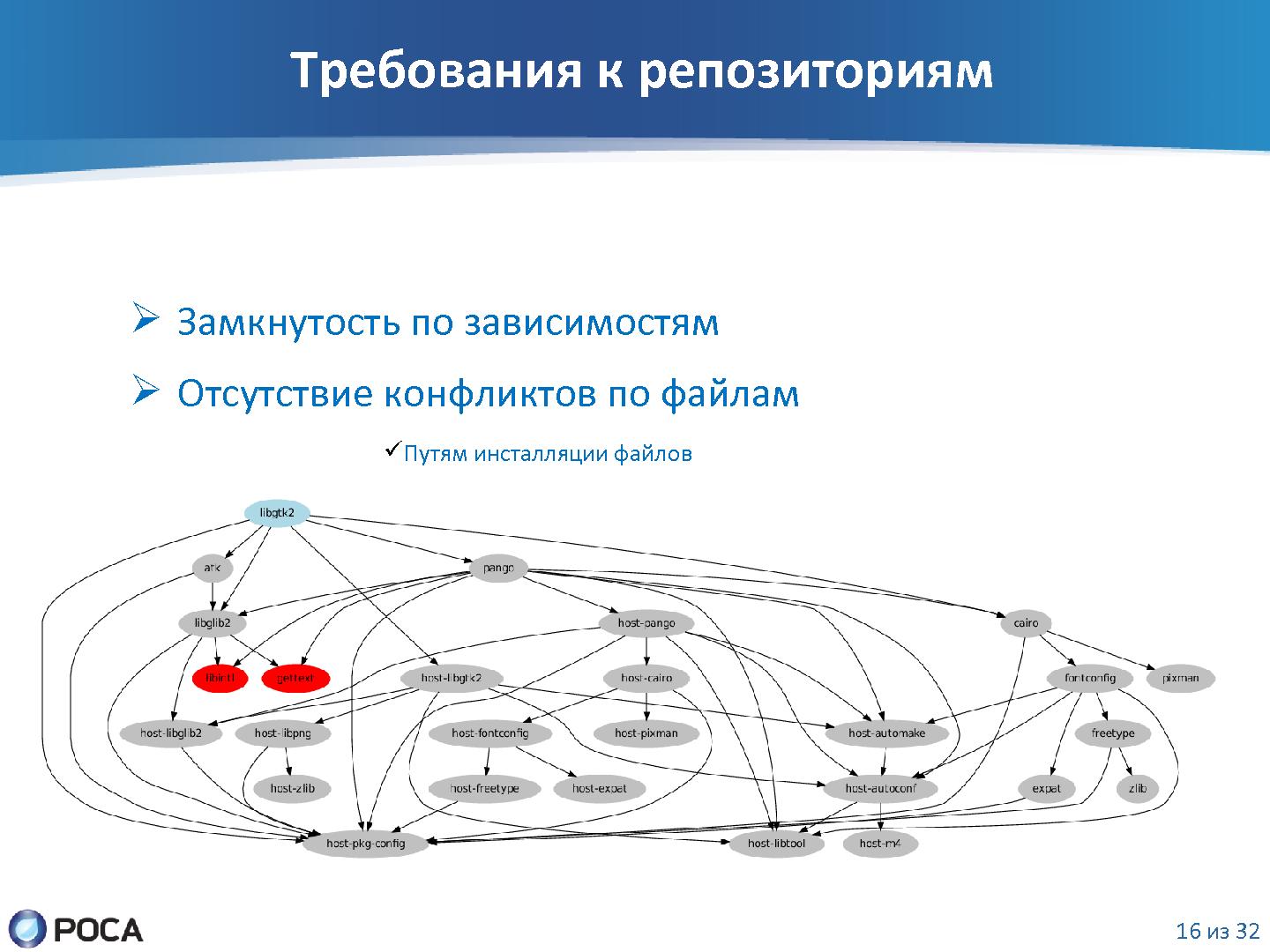 Файл:Задачи и инструменты автоматизации рабочего места майнтейнера операционной системы Linux (SECR-2012).pdf