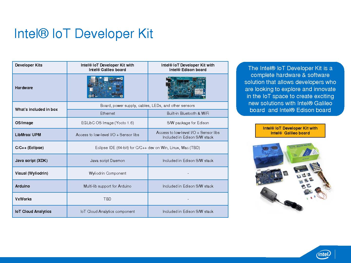 Файл:Интернет вещей- возможности Intel Galileo gen 2 и Intel Edison (Роман Хатько).pdf