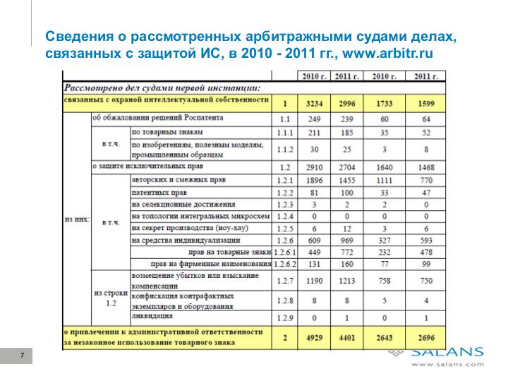 Файл:Развитие законодательного регулирования RandD в сфере ИТ в России. Актуальные проблемы и решения для бизнеса (Виктор Наумов, SECR-2012).pdf