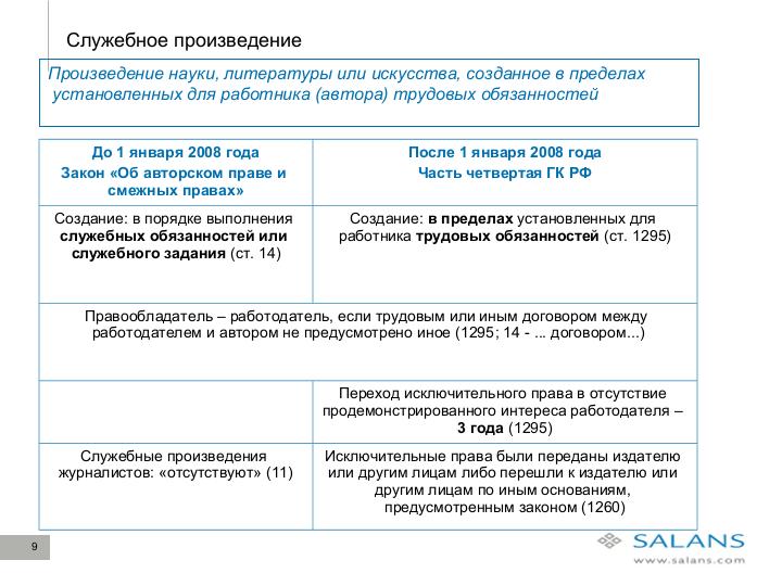 Файл:Развитие законодательного регулирования RandD в сфере ИТ в России. Актуальные проблемы и решения для бизнеса (Виктор Наумов, SECR-2012).pdf