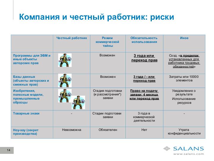 Файл:Развитие законодательного регулирования RandD в сфере ИТ в России. Актуальные проблемы и решения для бизнеса (Виктор Наумов, SECR-2012).pdf