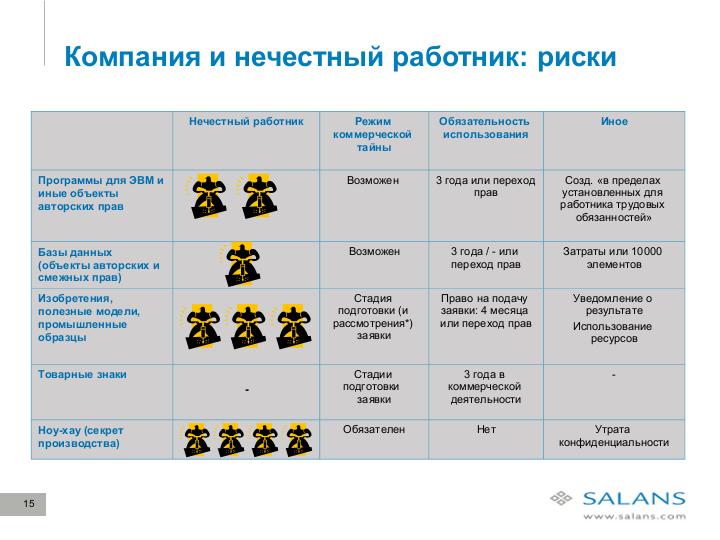 Файл:Развитие законодательного регулирования RandD в сфере ИТ в России. Актуальные проблемы и решения для бизнеса (Виктор Наумов, SECR-2012).pdf