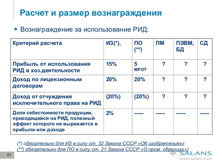 Файл:Развитие законодательного регулирования RandD в сфере ИТ в России. Актуальные проблемы и решения для бизнеса (Виктор Наумов, SECR-2012).pdf