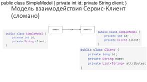 Эффективное взаимодействие — протокол GRPC и язык protobuf (Ростислав Шаниязов, OSEDUCONF-2022).pdf