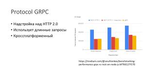 Эффективное взаимодействие — протокол GRPC и язык protobuf (Ростислав Шаниязов, OSEDUCONF-2022).pdf