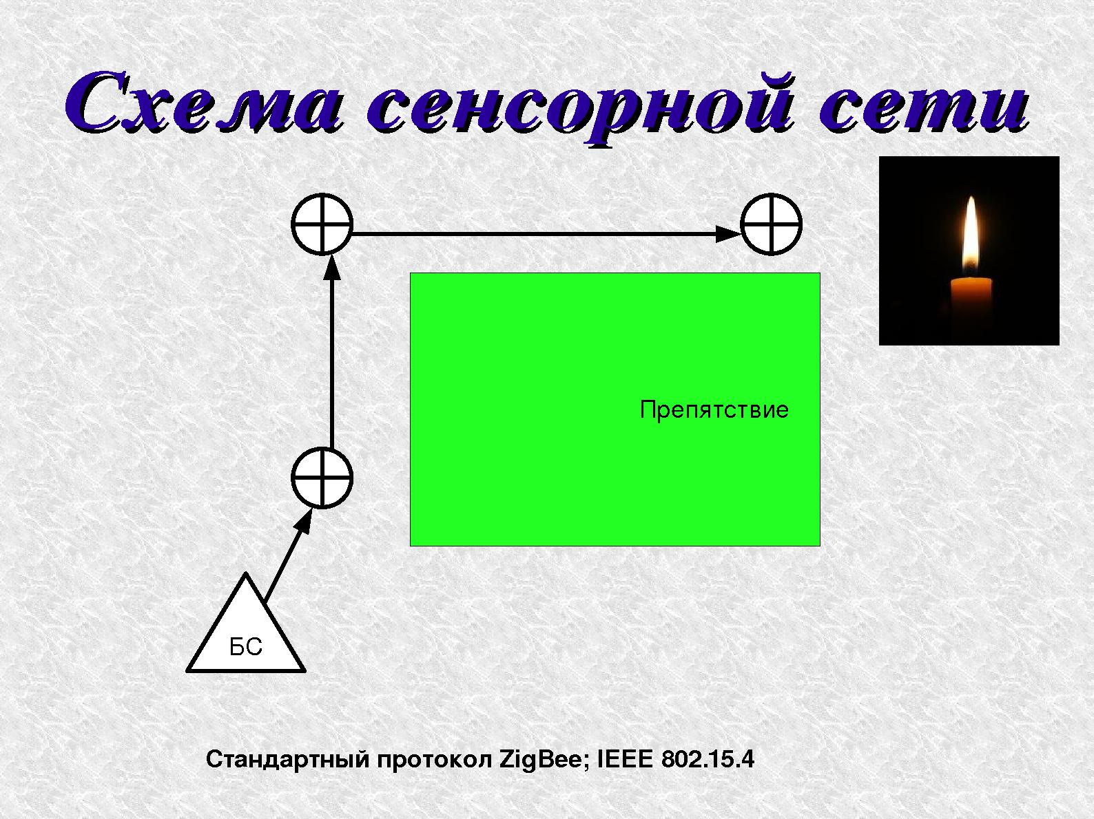 Файл:Среда КУМИР для изучения алгоритмов управления сенсорными сетями роботов (Виктор Воронин, OSEDUCONF-2013).pdf