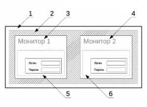 Архитектура MST: сначала запускается основной X-сервер (1); затем поверх него запускается тайловый оконный менеджер Awesome (2); в Awesome на каждом мониторе разворачивается окно процесса Xephyr, которое порождает вложенный X-сервер (3,4); внутри каждой Xephyr-сессии запускается менеджер входа в систему LightDM (5,6).