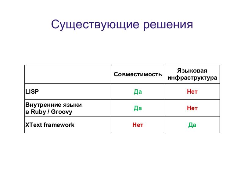 Файл:Language Oriented Programming (LOP) в действии (Максим Мазин, ADD-2011).pdf