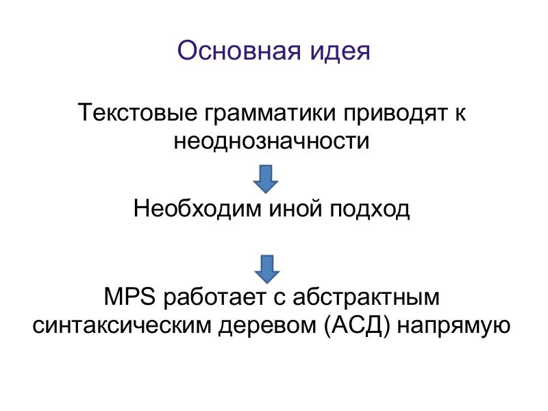 Файл:Language Oriented Programming (LOP) в действии (Максим Мазин, ADD-2011).pdf