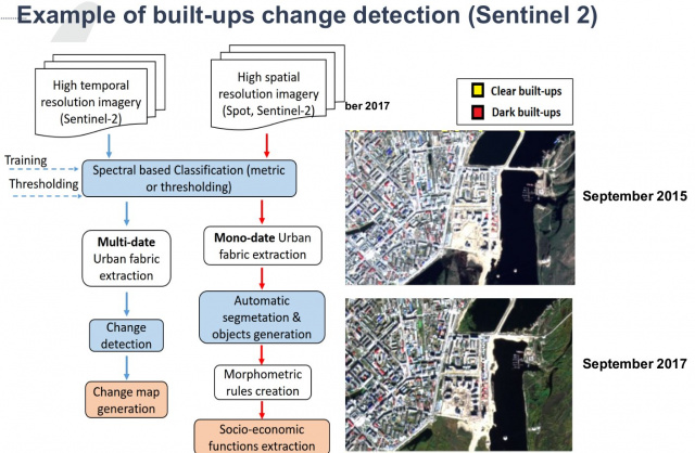 The key-issues of the Geographic Knowledge in Remote Sensing Image Processing Artificial Intelligence (Sébastien Gadal, ISPRASOPEN-2019)!.jpg