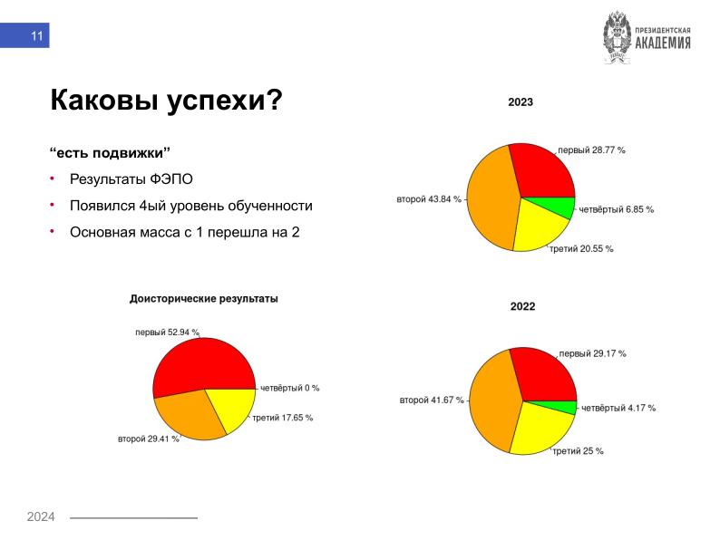 Файл:Язык R и высшая математика для студентов-политологов — опыт построения практико-ориентированного курса (Никита Шалаев, OSEDUCONF-2024).pdf