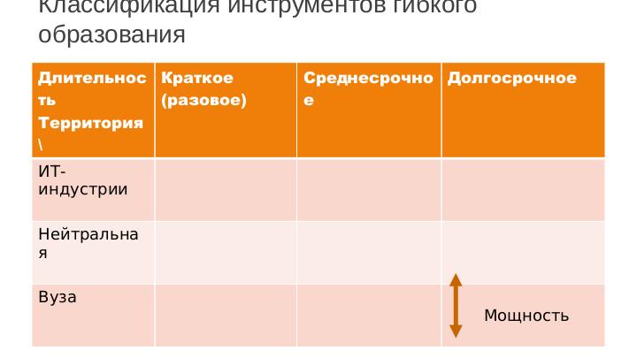 Файл:Опыт применения инструментов гибкого образования в ИТ (Игорь Одинцов, SECR-2016).pdf