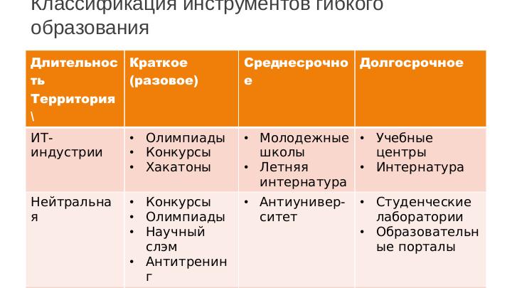 Файл:Опыт применения инструментов гибкого образования в ИТ (Игорь Одинцов, SECR-2016).pdf