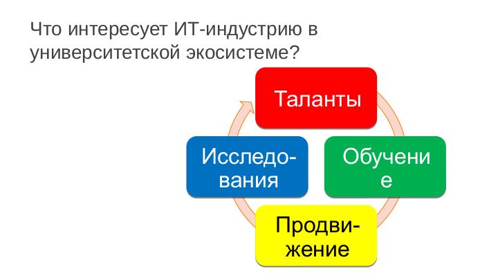 Файл:Опыт применения инструментов гибкого образования в ИТ (Игорь Одинцов, SECR-2016).pdf