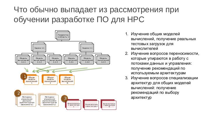 Файл:Опыт применения инструментов гибкого образования в ИТ (Игорь Одинцов, SECR-2016).pdf