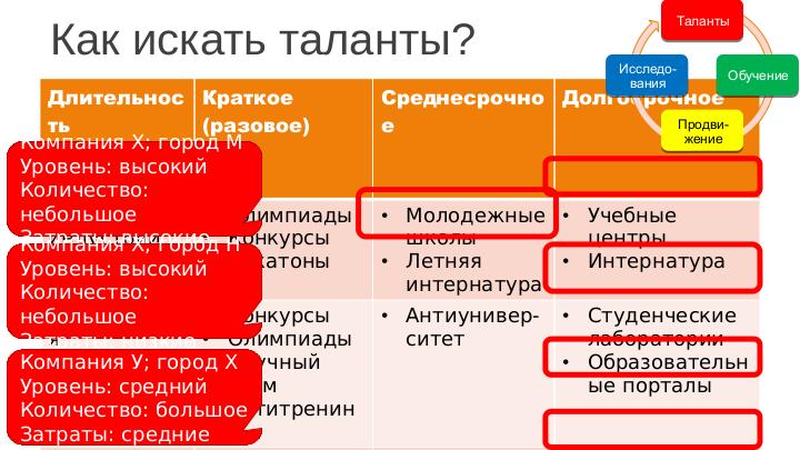 Файл:Опыт применения инструментов гибкого образования в ИТ (Игорь Одинцов, SECR-2016).pdf