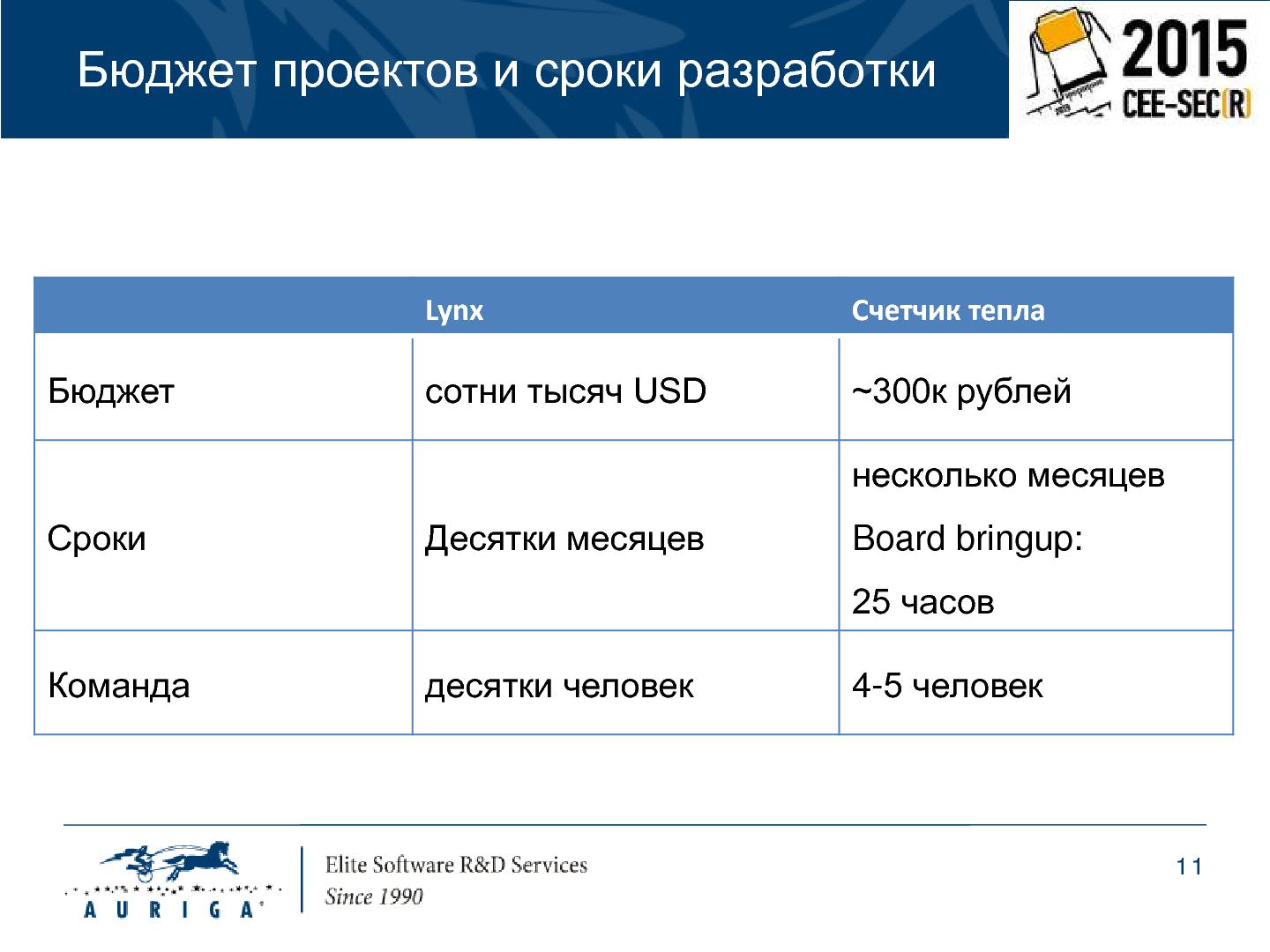 Файл:Особенности разработки портативных устройств на базе ОС Android (Михаил Малышев, SECR-2015).pdf