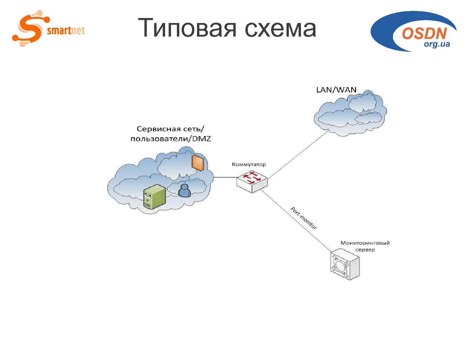 Файл:Скоростной пассивный мониторинг на основе решений с открытым исходным кодом (Андрей Логинов, OSDN-UA-2012).pdf