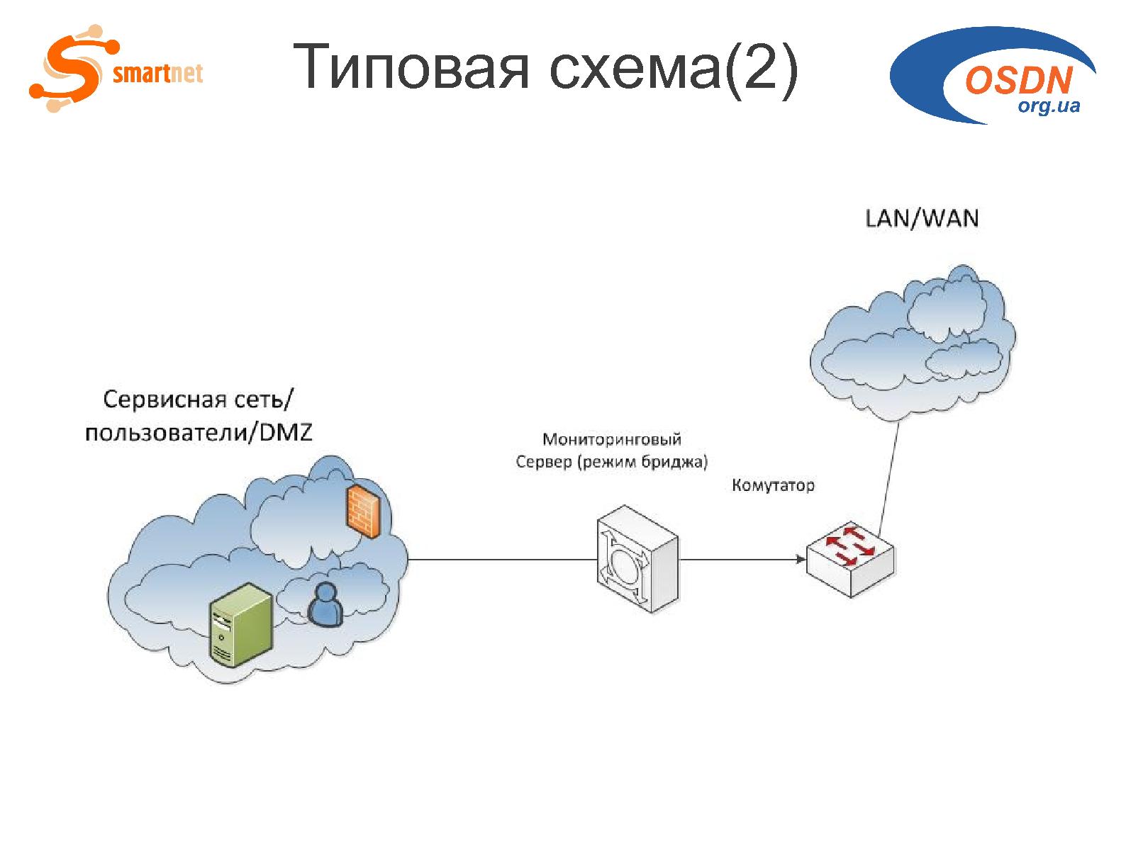 Файл:Скоростной пассивный мониторинг на основе решений с открытым исходным кодом (Андрей Логинов, OSDN-UA-2012).pdf