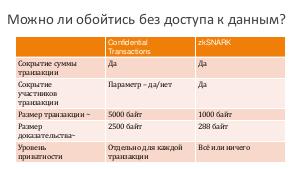 К вопросу о практике применения распределённых реестров (blockchain) в финансовой отрасли (Александр Яковлев, SECR-2016).pdf