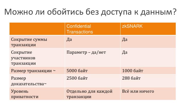 Файл:К вопросу о практике применения распределённых реестров (blockchain) в финансовой отрасли (Александр Яковлев, SECR-2016).pdf