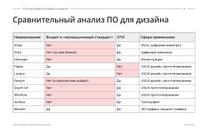 СПО и проектирование интерфейса пользователя (Дмитрий Литвинов, OSEDUCONF-2024).pdf