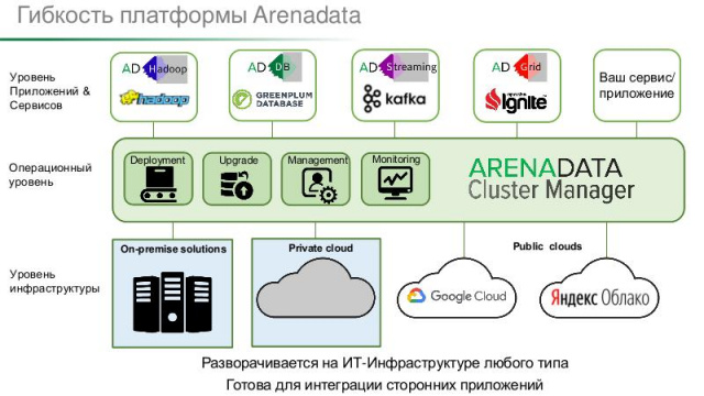 Построение и эксплуатация серьезных enterprise решений на базе Open Source проектов (Сергей Золотарёв, HelloConf MTS-2019)!.jpg