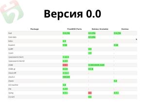 Repology — мониторинг пакетных репозиториев (Дмитрий Маракасов, OSEDUCONF-2022).pdf