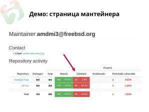 Repology — мониторинг пакетных репозиториев (Дмитрий Маракасов, OSEDUCONF-2022).pdf