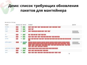 Repology — мониторинг пакетных репозиториев (Дмитрий Маракасов, OSEDUCONF-2022).pdf