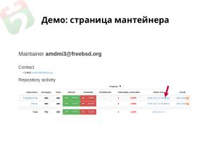 Repology — мониторинг пакетных репозиториев (Дмитрий Маракасов, OSEDUCONF-2022).pdf