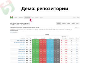 Repology — мониторинг пакетных репозиториев (Дмитрий Маракасов, OSEDUCONF-2022).pdf