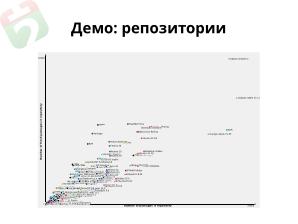 Repology — мониторинг пакетных репозиториев (Дмитрий Маракасов, OSEDUCONF-2022).pdf