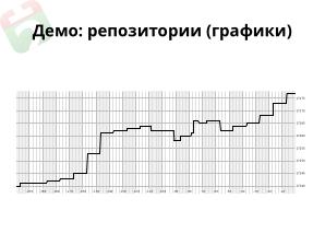 Repology — мониторинг пакетных репозиториев (Дмитрий Маракасов, OSEDUCONF-2022).pdf