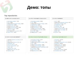 Repology — мониторинг пакетных репозиториев (Дмитрий Маракасов, OSEDUCONF-2022).pdf