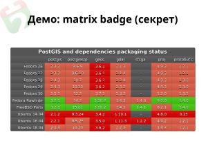 Repology — мониторинг пакетных репозиториев (Дмитрий Маракасов, OSEDUCONF-2022).pdf