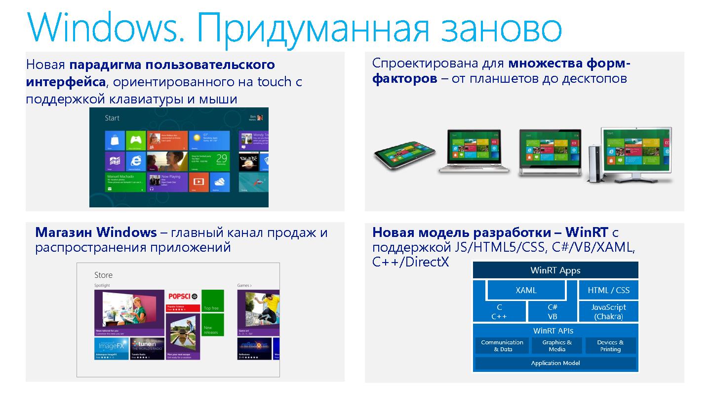 Файл:Windows 8 и новая экосистема разработки и продажи приложений (Стас Павлов, SECR-2012).pdf