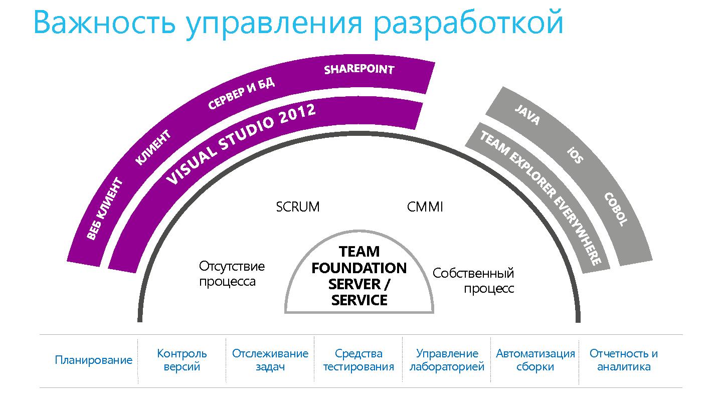 Файл:Windows 8 и новая экосистема разработки и продажи приложений (Стас Павлов, SECR-2012).pdf