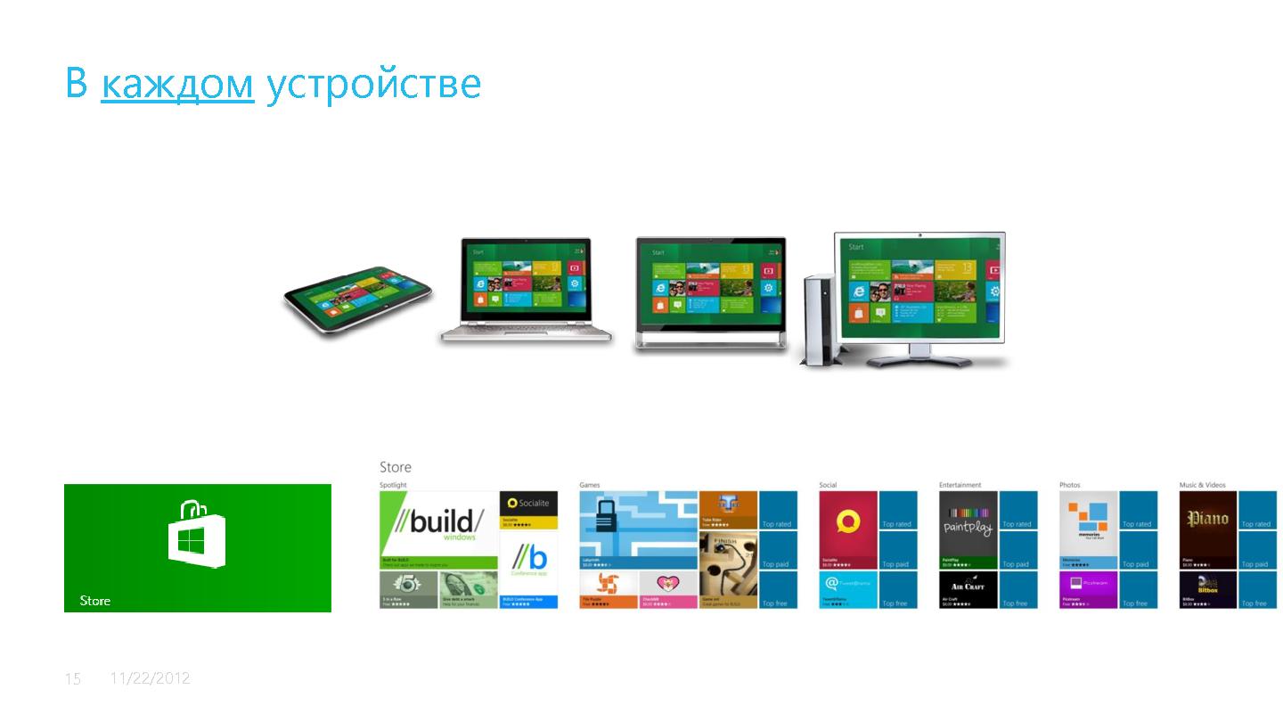 Файл:Windows 8 и новая экосистема разработки и продажи приложений (Стас Павлов, SECR-2012).pdf