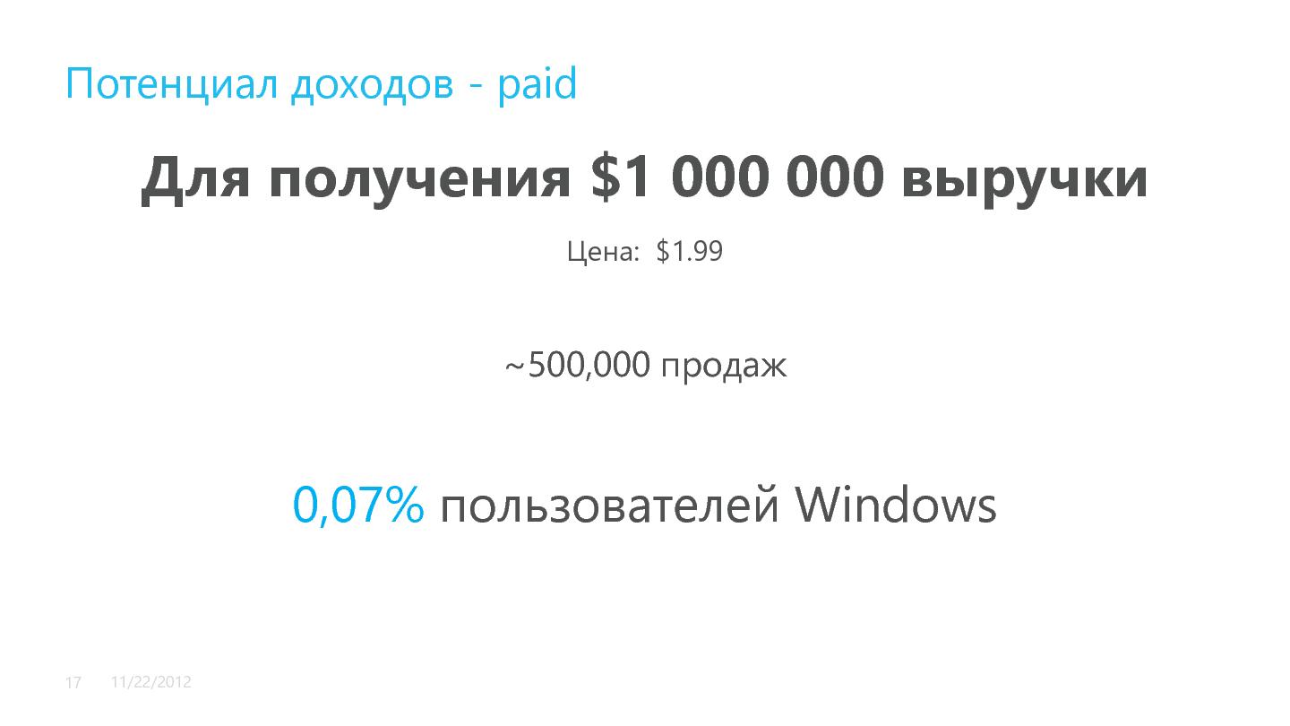 Файл:Windows 8 и новая экосистема разработки и продажи приложений (Стас Павлов, SECR-2012).pdf