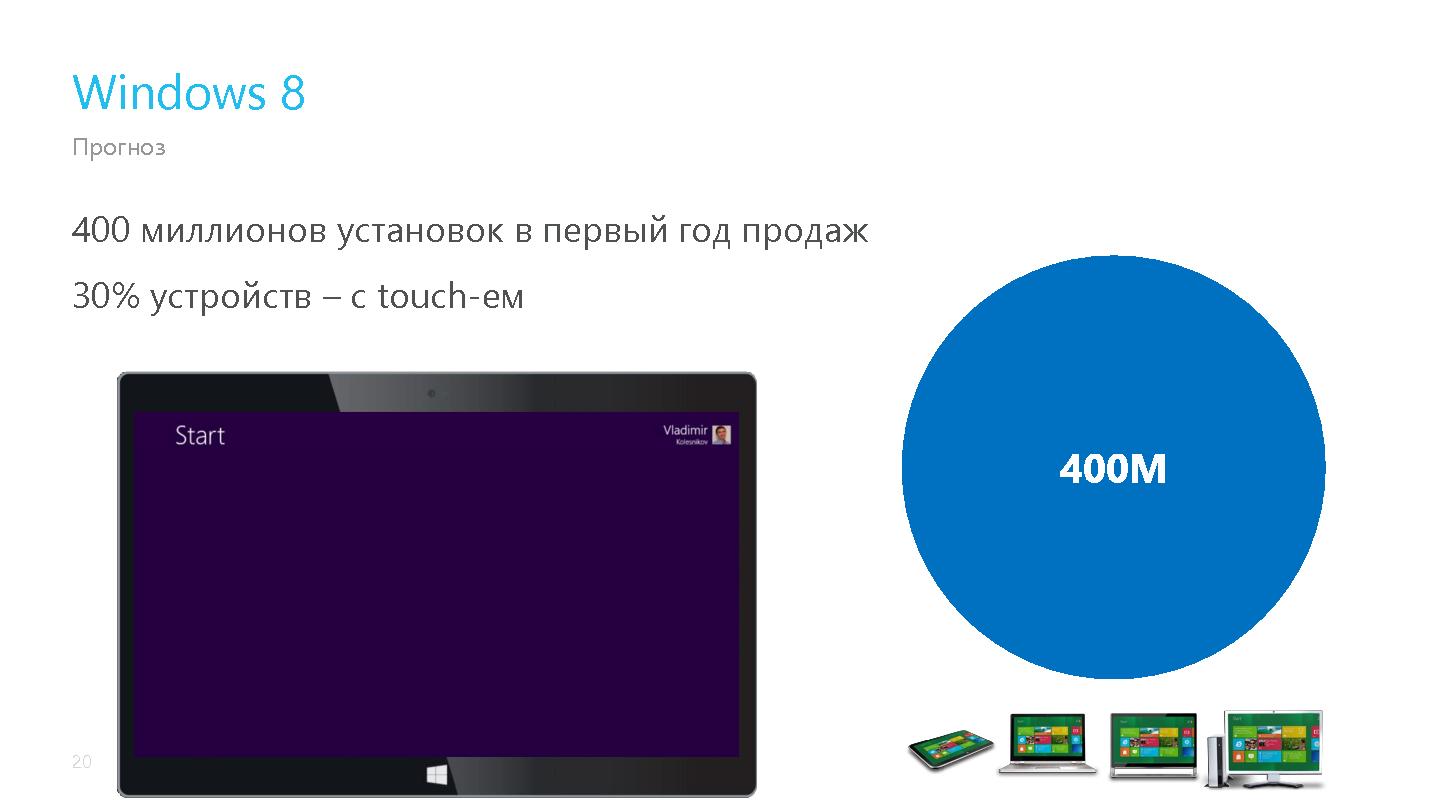 Файл:Windows 8 и новая экосистема разработки и продажи приложений (Стас Павлов, SECR-2012).pdf