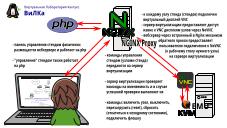 ВиЛКа — Виртуальная Лаборатория Кактукс (Андрей Сурганов, OSEDUCONF-2024).pdf