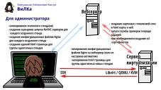 ВиЛКа — Виртуальная Лаборатория Кактукс (Андрей Сурганов, OSEDUCONF-2024).pdf