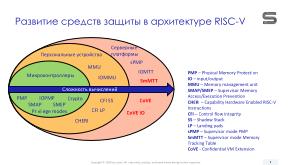 Конфиденциальное расширение виртуальной машины (CoVE) для безопасных вычислений на платформе RISC-V (Константин Невидин, OSDAY-2024).pdf